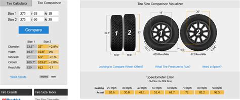 wheel size - Ford F150 Forum - Community of Ford Truck Fans