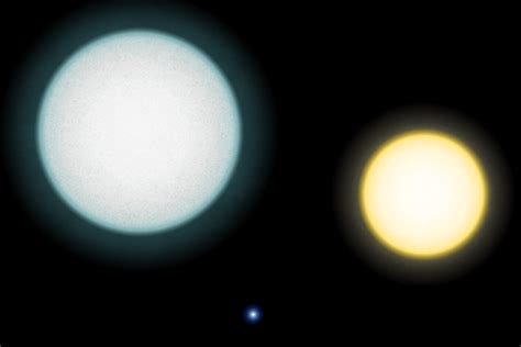 What is a White Dwarf Stars - Types of Stars: Cooled Down & Dead Star