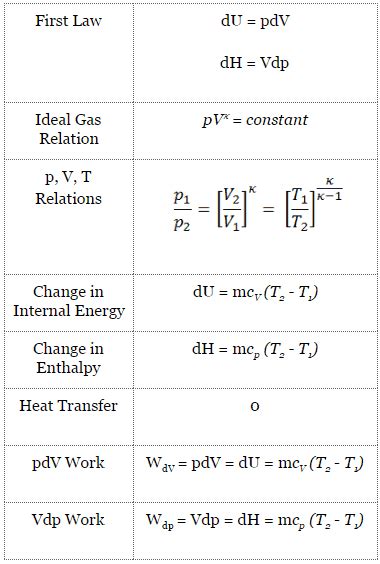 Adiabatic Expansion - Adiabatic Compression | nuclear-power.com