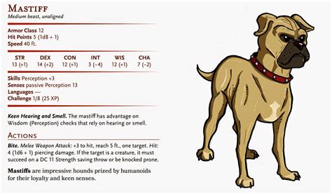 D&D Basic Monsters: Mastiff