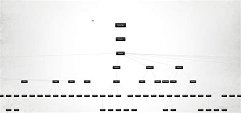 Gracie Family Tree - Oddball Blog