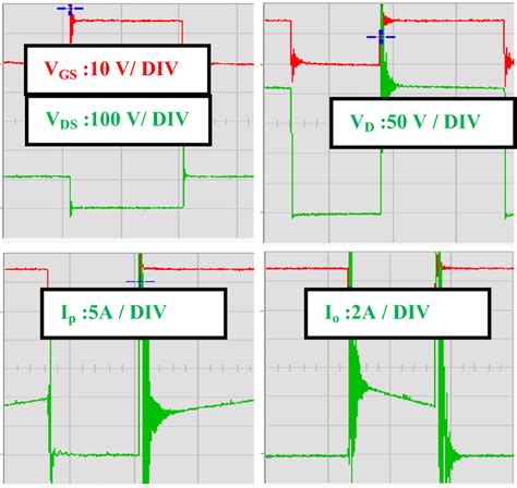 Experimental flyback converter waveforms at 30 kHz (time division is... | Download Scientific ...