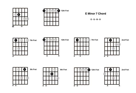 Em7 Chord on the Guitar (E Minor 7) - Diagrams, Finger Positions, Theory