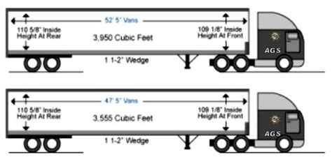 AGS Global Freight Inc - TRUCK SPECIFICATIONS