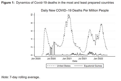 Is it Possible to Prepare for a Pandemic? - Marginal REVOLUTION