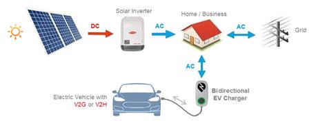 V2L, V2H, V2G - How does it work with MG EVs? | MG EVs Community