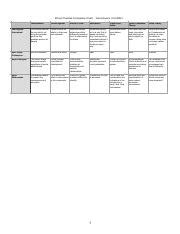 Ethical Theories Comparison Chart.pdf - Ethical Theories Comparison Chart. Utilitarianism ...