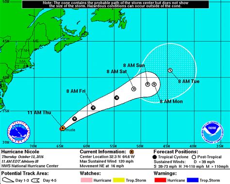 Hurricane Nicole Wallops Island Of Bermuda | WBUR News