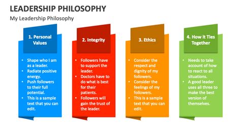 Leadership Philosophy PowerPoint and Google Slides Template - PPT Slides