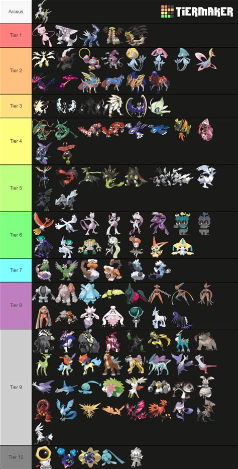 "Canonical" Pokemon Tier List | Page 2 | Smogon Forums