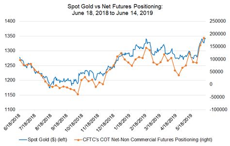 Weekly Gold Price Forecast: Outlook Tied to Fed Meeting, Interest Rate ...