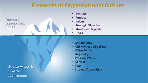 Has your organisational culture evolved or have you cultivated it? - Future Institute