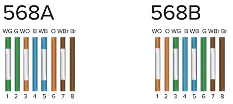 [DIAGRAM] Cat 5e Wiring Color Diagrams Tiaeia 568a 568b Standards For ...