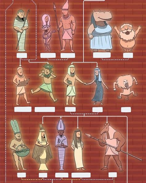 family tree of egyptian gods (B) Diagram | Quizlet