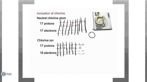 Introduction to Ions Part 05 - Formation of Anions - YouTube