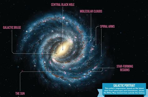 galaxies - What part of the Milky Way do we see? - Physics Stack Exchange