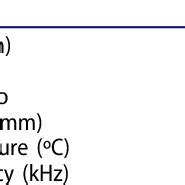 Process parameters for ultrasound-assisted extraction (UAE). | Download ...