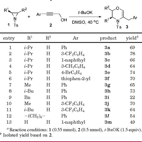 Table 2 from Tandem Ring-Opening/Closing Reactions of N -Ts Aziridines ...