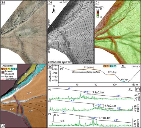 (a–c) Orthophoto image, hill‐shaded (1 m contours) and slope maps ...