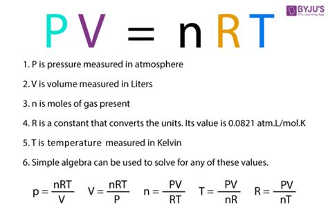 Ideal Gas Law Equation | Compressibility Of Natural Gas - Chemistry