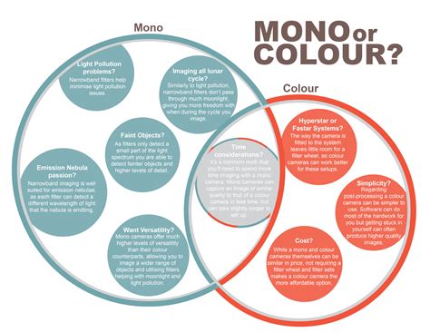 mono or colour infographic - Atik Cameras