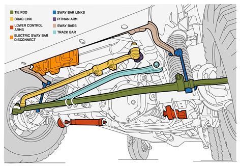 jeep wrangler tie rod diagram