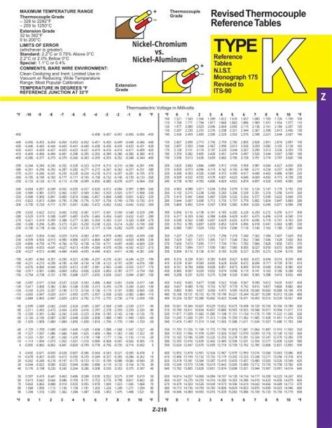 Thermocouple Reference Tables Type K