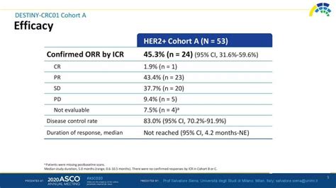 Broad-spectrum ADC new drug DS-8201 strongly treats HER2+ cancers