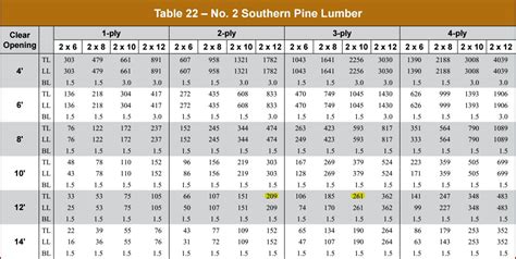 Span Chart For Beam