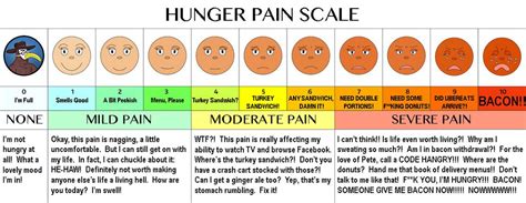 Hunger Pain - Gomerpedia