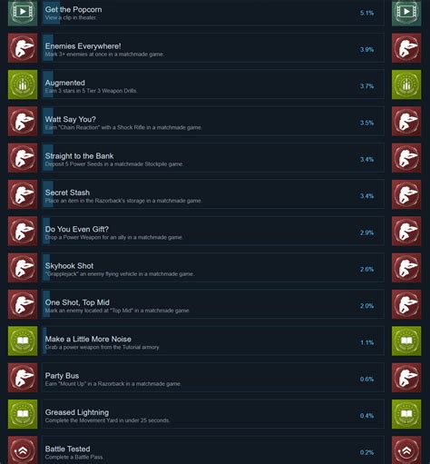 Finished all current achievements : r/halo