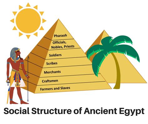 Ancient Egypt Social Structure