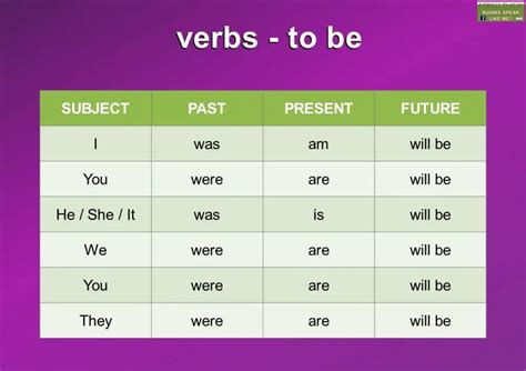 Verb - Mingle-ish