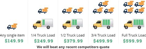 junk removal los angeles cost chart