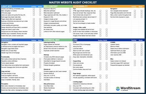 The 6-Part Website Audit Checklist for 2022 [Our Epic Google Sheet ...