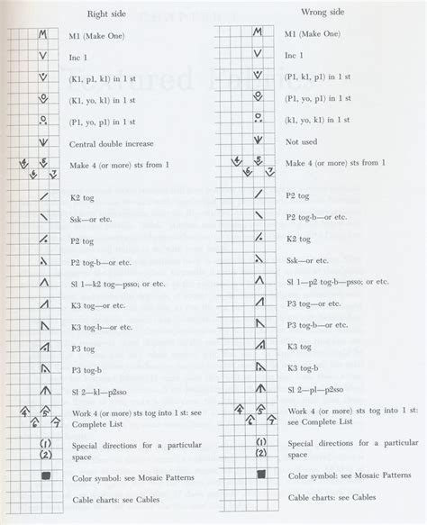 symbols 2 | Knitting charts, Knitting abbreviations, Knitting stiches