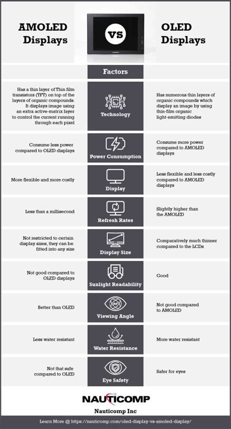 Amoled screen is: understanding, how it works, advantages and ...