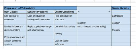 1.4B The PAR Model - A-LEVEL GEOGRAPHY REVISION: EDEXCEL