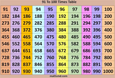 91 To 100 Times Table - Multiplication Table of 91 To 100 - MathsMD