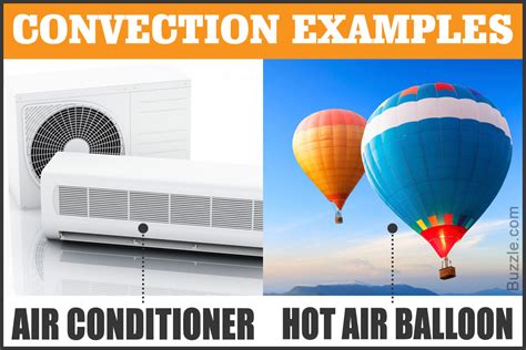 Real Life Examples Of Convection