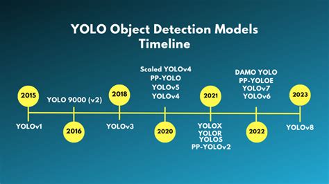 Yolov8 Comprehensive Guide To State Of The Art Object Detection – NBKomputer