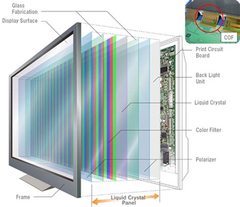 LIQUID CRYSTAL DISPLAY｜ADEKA