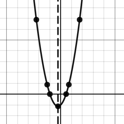 Discriminant, vertex form and factored form for 2x^2+x-1 | Desmos