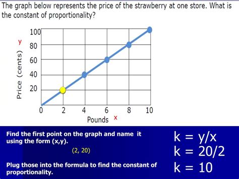 Identify The Constant Of Proportionality From The Graph