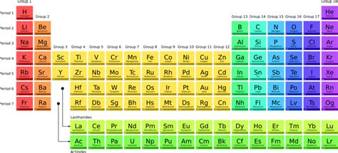 periodic table clip art 10 free Cliparts | Download images on ...