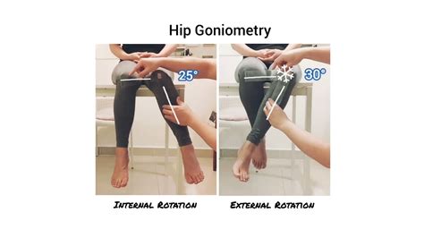 Goniometry : How to measure the hip joint range of motion ? - YouTube