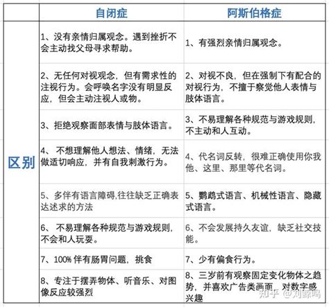 干货！区分自闭症和阿斯伯格症的技巧（内附自闭症简单筛查办法） - 知乎