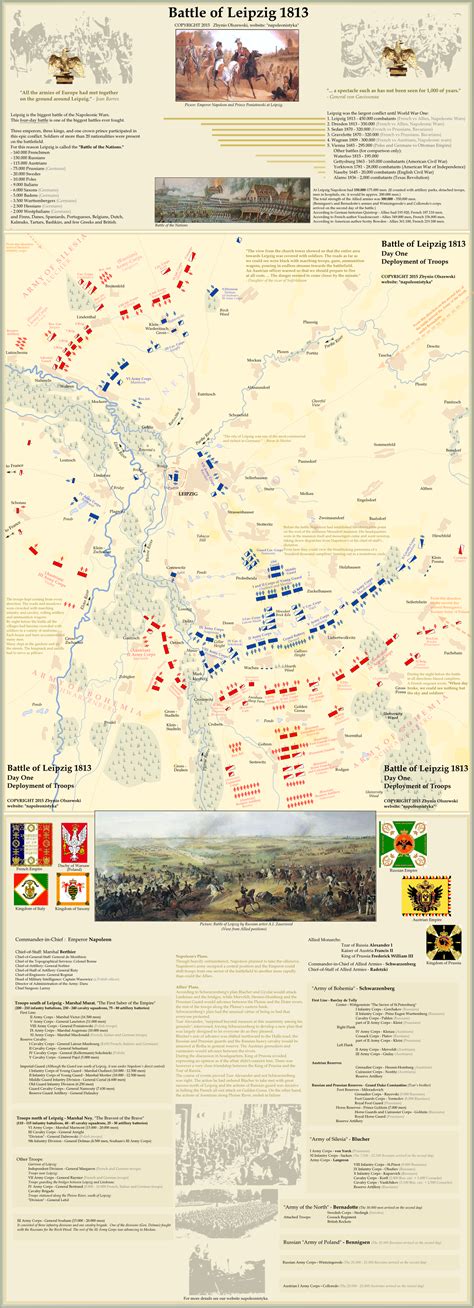 Map of Battle of Leipzig in 1813 between Coalition and Napoleon with statistics, largest battle ...