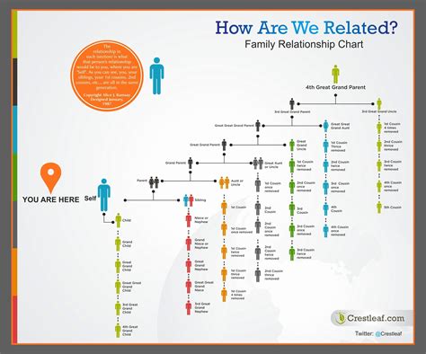 30 Family Tree Chart | Example Document Template