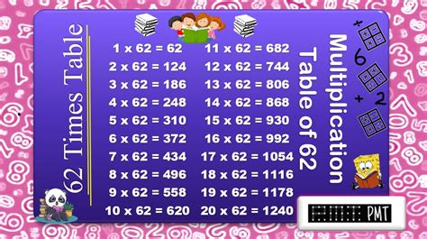 62 Times Multiplication Table - PayMatrix